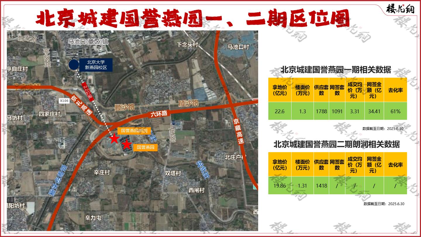 北京城建有“拖延症”，国誉燕园朗润背刺了一期