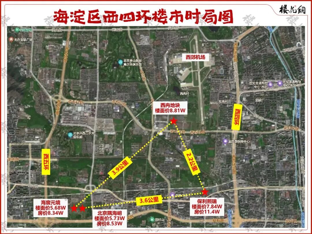 北京地王背后的自信