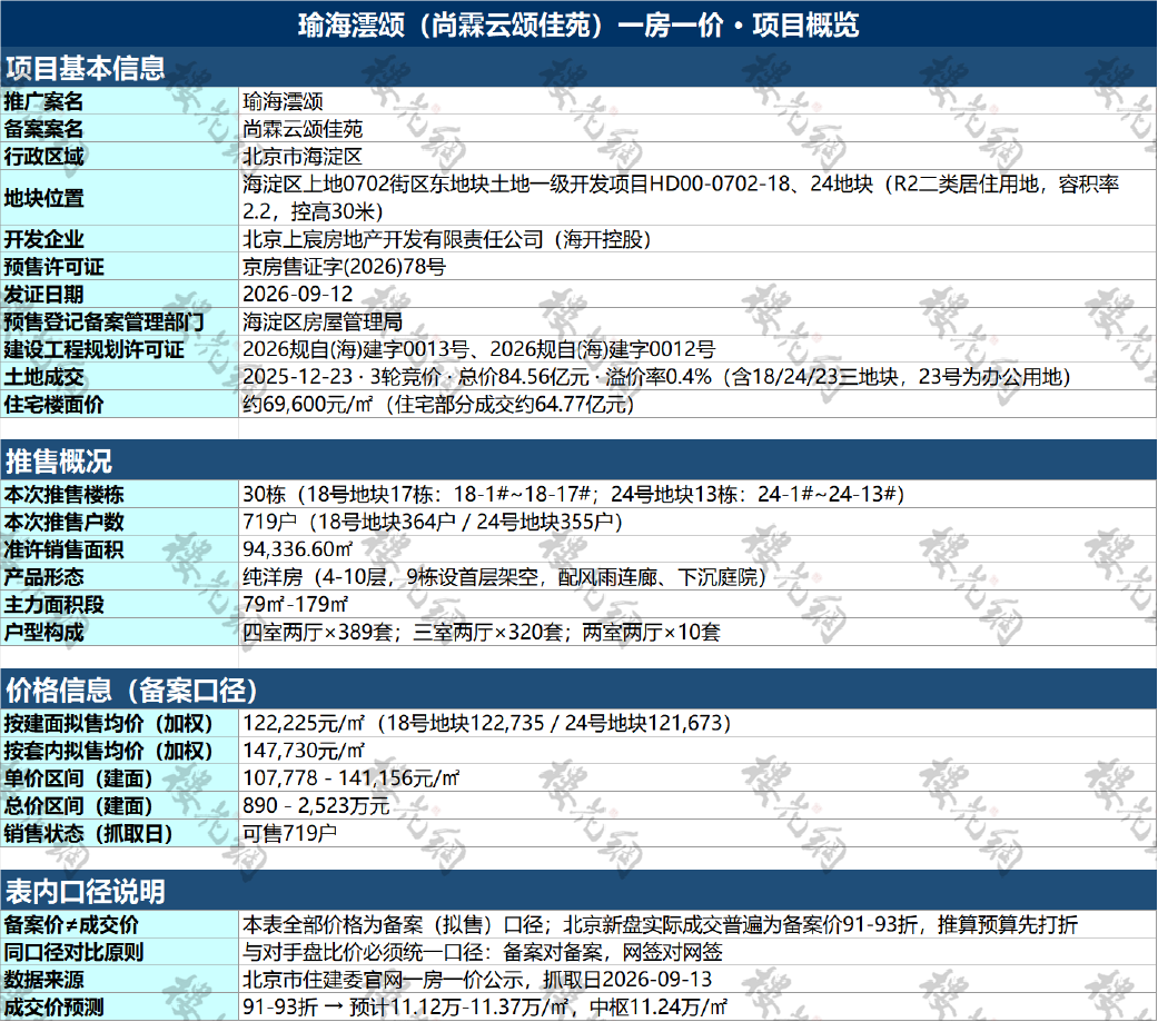 海淀豪宅，期房要绝版了