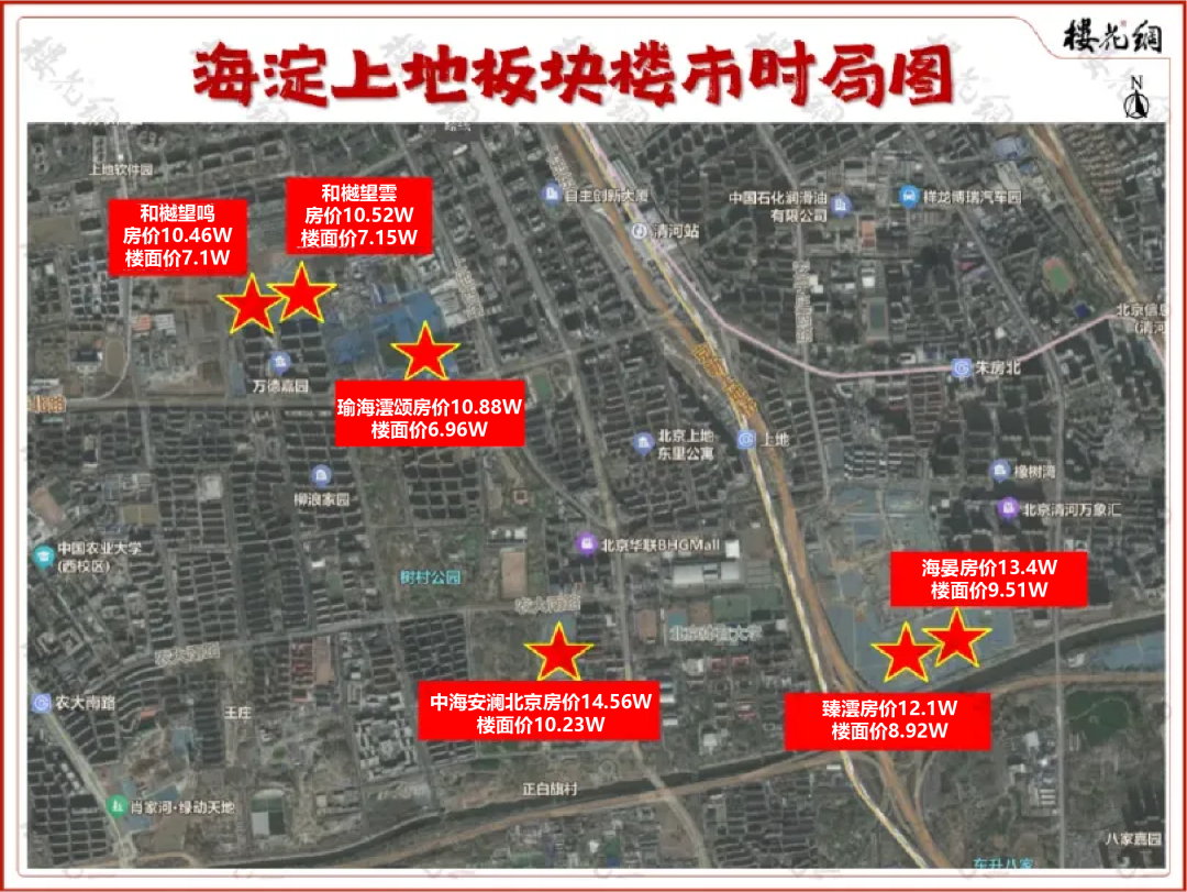 地产新时代，北京诞生了一个样本