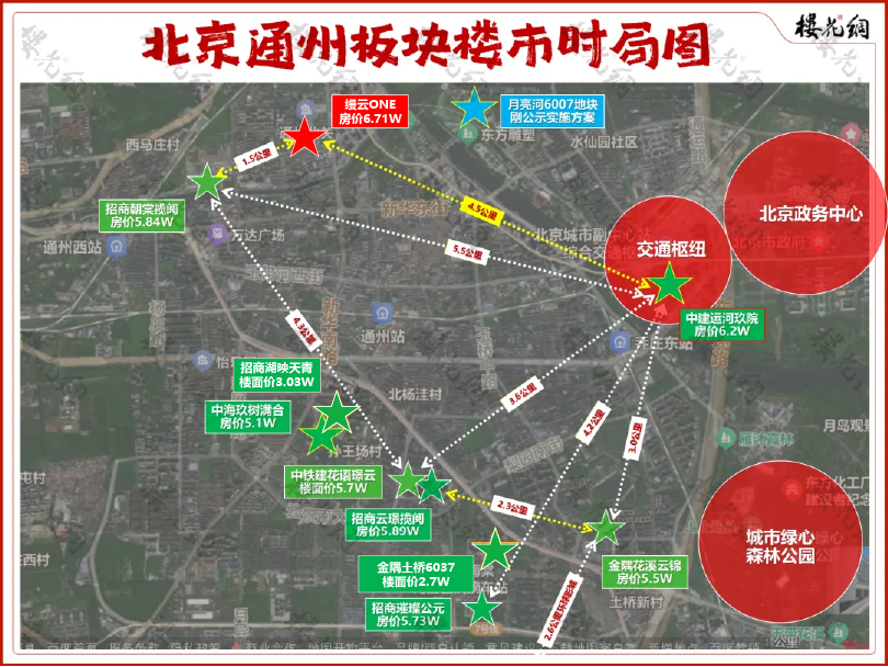 通州楼市，首座现房豪宅来了